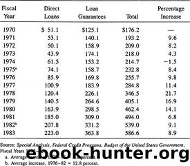 Hidden Spending: The Politics of Federal Credit Programs by Dennis S. Ippolito