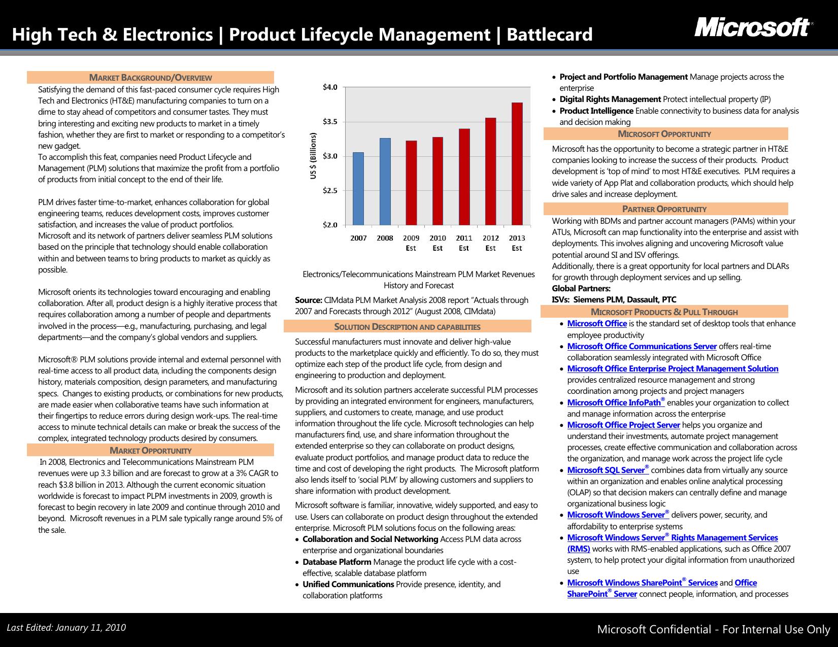 High Tech and Electronics Battlecard-Product Lifecycle Management FY10 Final by colinmit