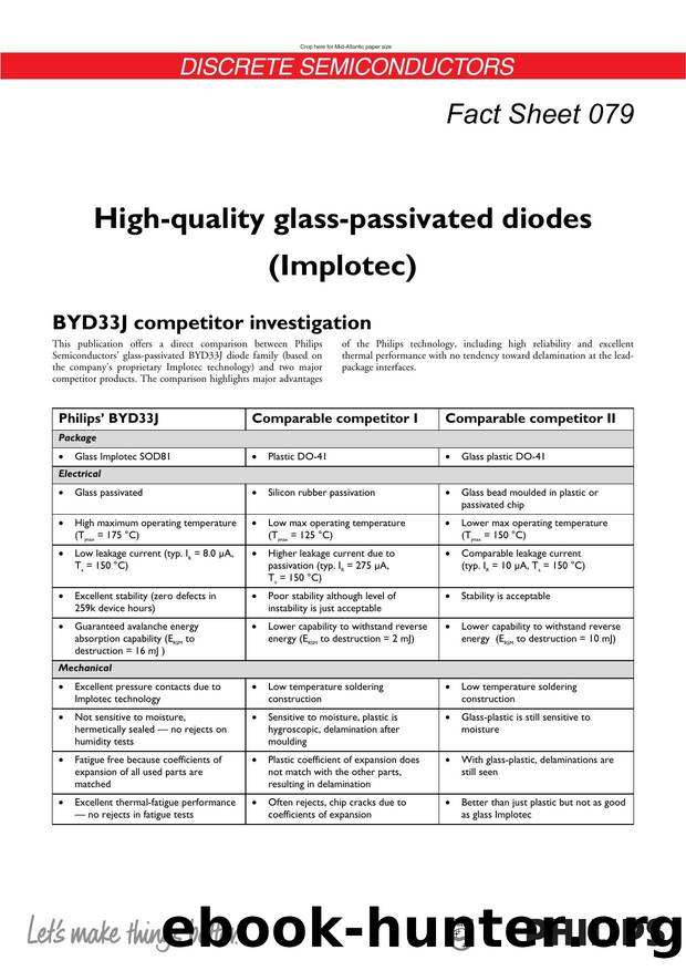 High-quality glass-passivated diodes by Neale Baxendale