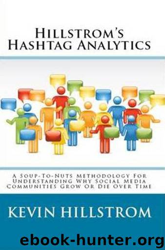 Hillstrom's Hashtag Analytics by Kevin Hillstrom