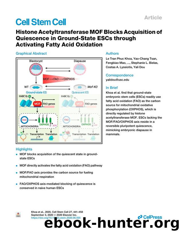 Histone Acetyltransferase MOF Blocks Acquisition of Quiescence in Ground-State ESCs through Activating Fatty Acid Oxidation by unknow