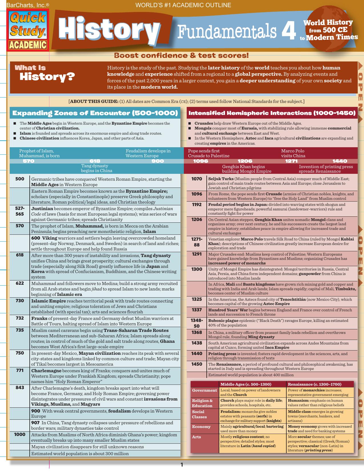 History Fundamentals 4 by Unknown