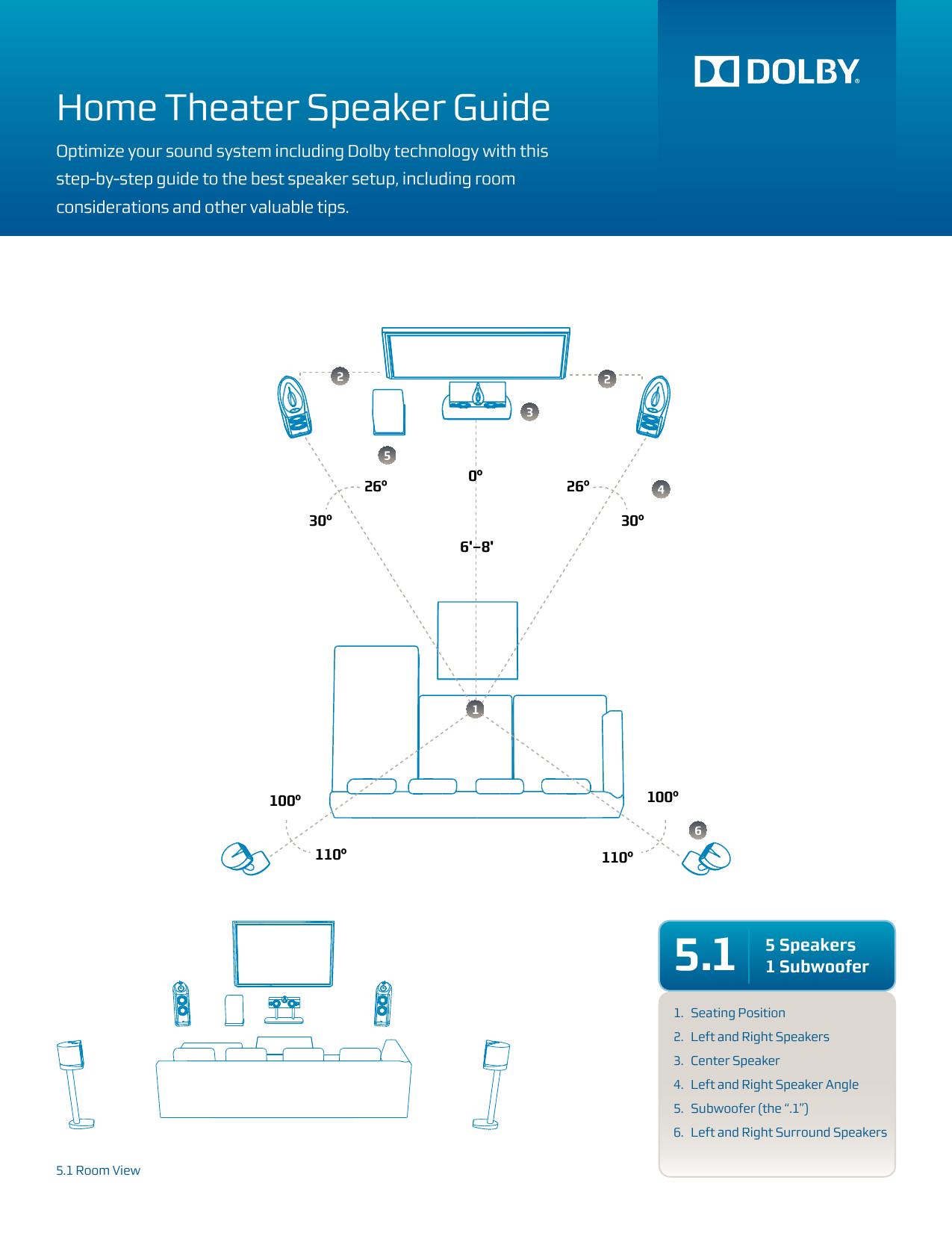 Home Theatre Speaker Guide, 5.1 Channels, 6'-8' by CS