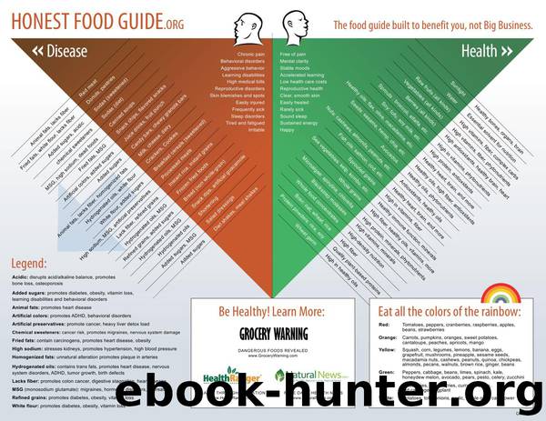 Honest Food Guide by Cookbooks