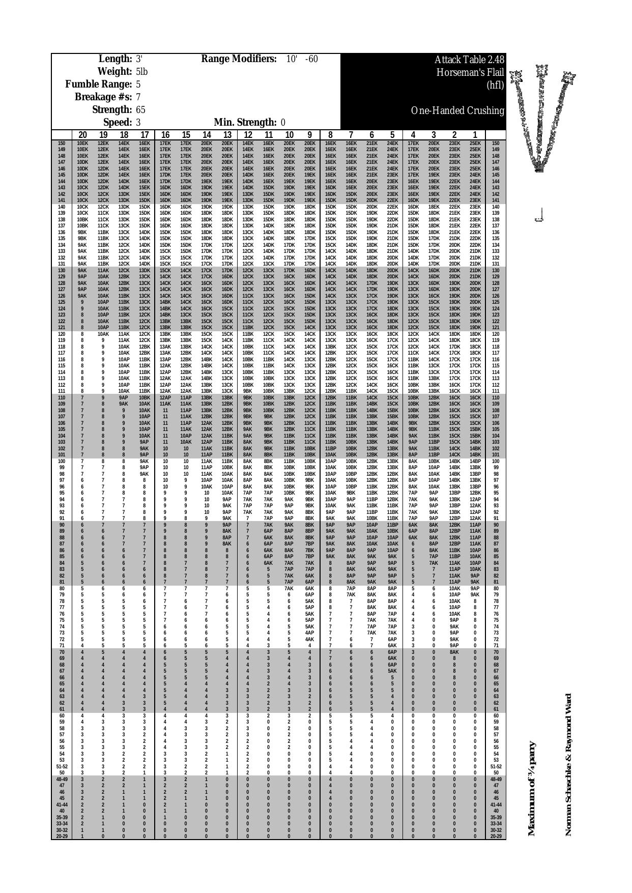 Horseman's Flail Workbook1.PDF by naschas