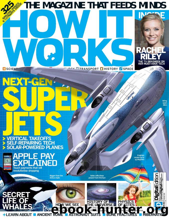 How It Works - Issue No. 66 by nextek