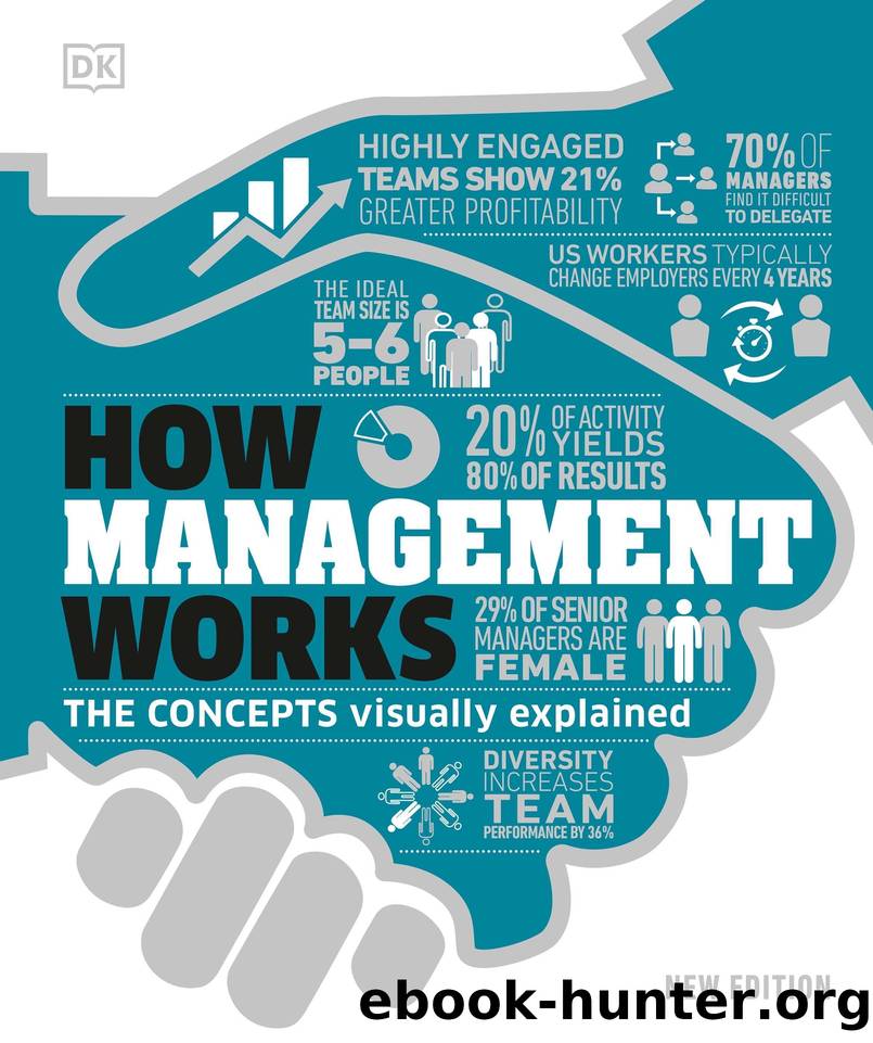 How Management Works : The Concepts Visually Explained (9780744064698) by DK