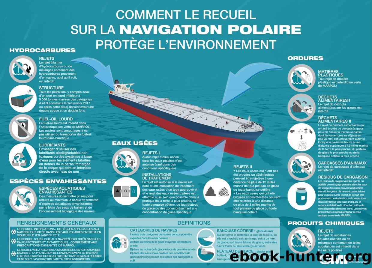 How the Polar Code protects the environment (French infographic) by Unknown