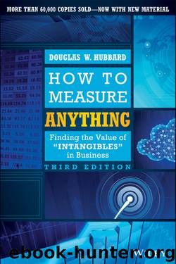 How to Measure Anything by Douglas W. Hubbard