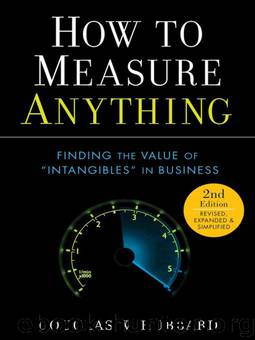 How to Measure Anything: Finding the Value of Intangibles in Business by Hubbard Douglas W