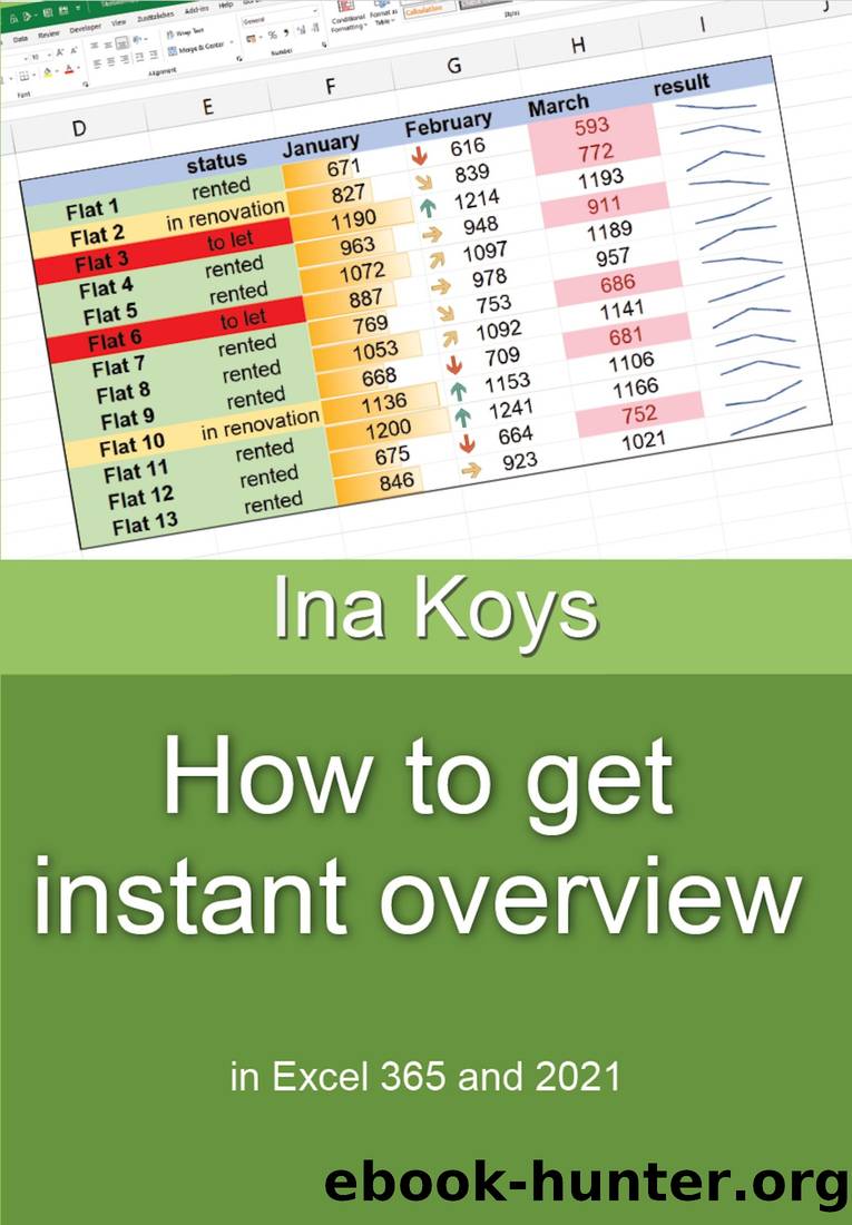 How to get instant overview by Ina Koys