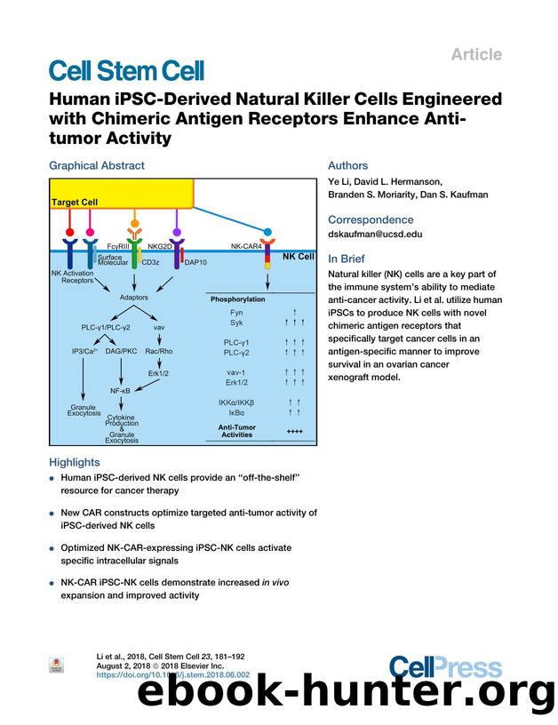 Human iPSC-Derived Natural Killer Cells Engineered with Chimeric Antigen Receptors Enhance Anti-tumor Activity by Ye Li & David L. Hermanson & Branden S. Moriarity & Dan S. Kaufman