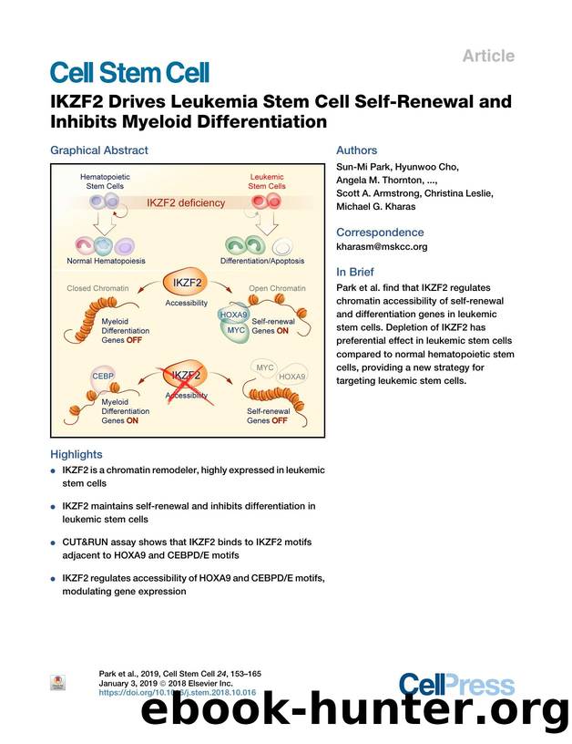 IKZF2 Drives Leukemia Stem Cell Self-Renewal and Inhibits Myeloid Differentiation by unknow