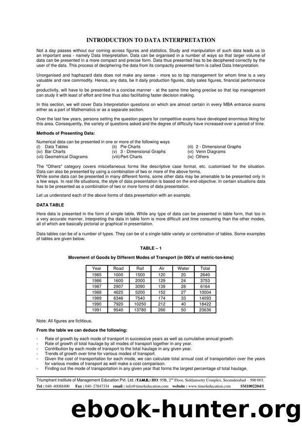 INTRODUCTION TO DATA INTERPRETATION by Unknown