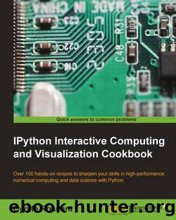 IPython Interactive Computing and Visualization Cookbook by Unknown