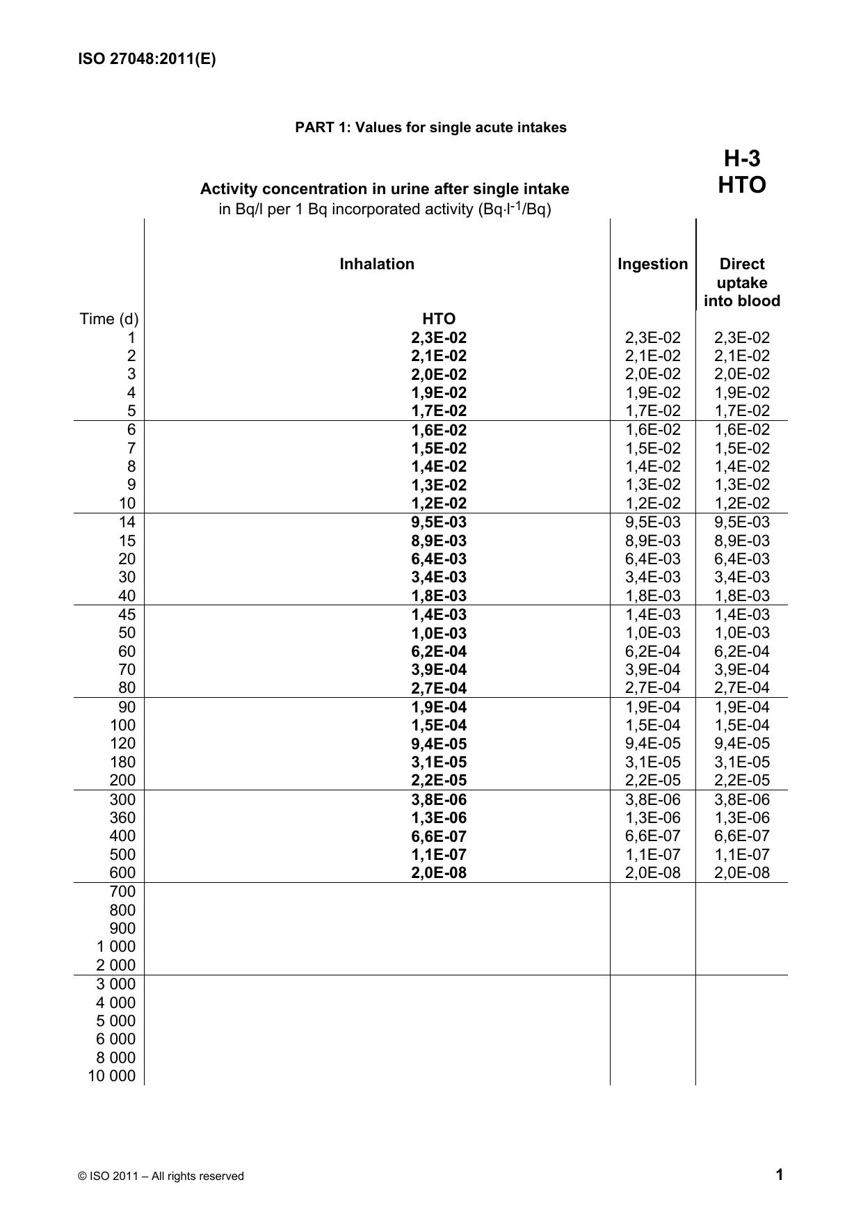 ISO 27048 (E) by andreetta