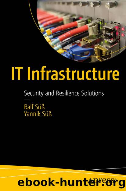 IT Infrastructure by Ralf Süß & Yannik Süß