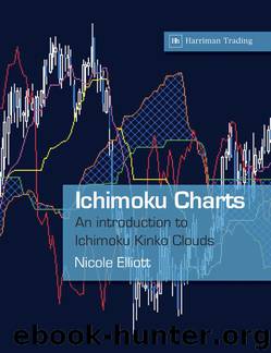 Ichimoku Charts by Nicole Elliott