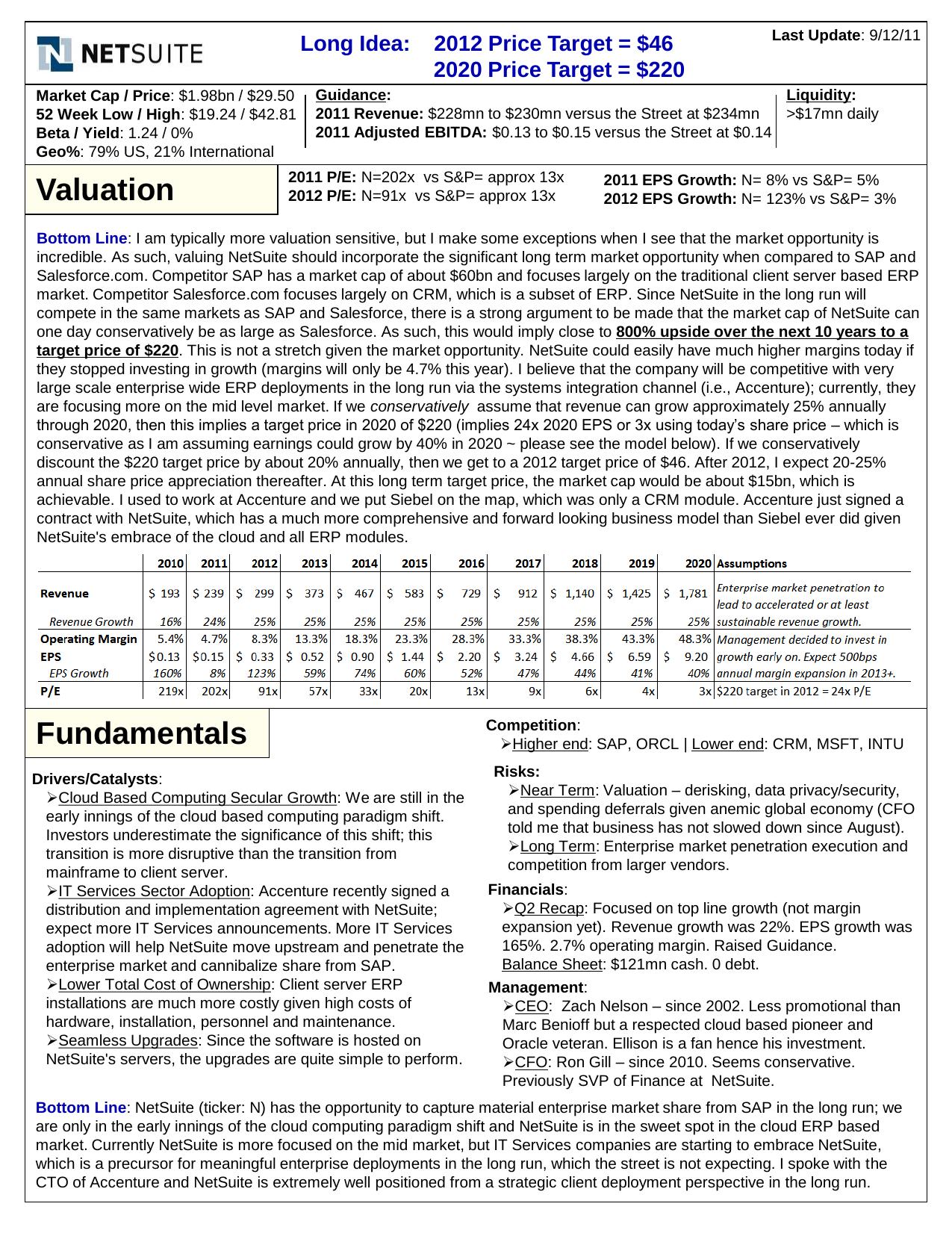 Idea Template by Chris Haroun
