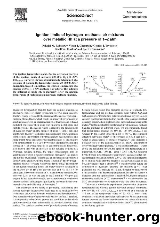 Ignition limits of hydrogenâmethaneâair mixtures over metallic Rh at a pressure of 1â2 atm by unknow