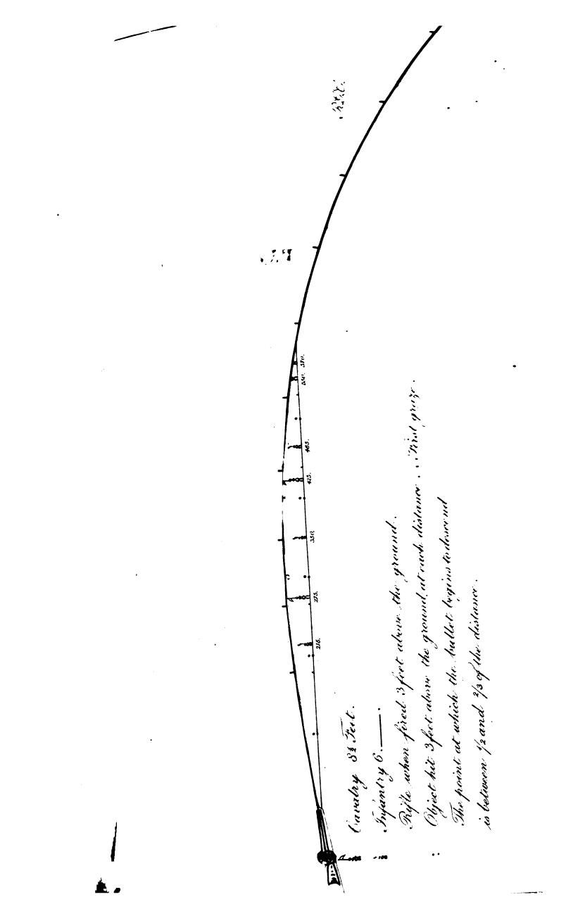 Illustrated Musketry vade mecum by R.G.Coles