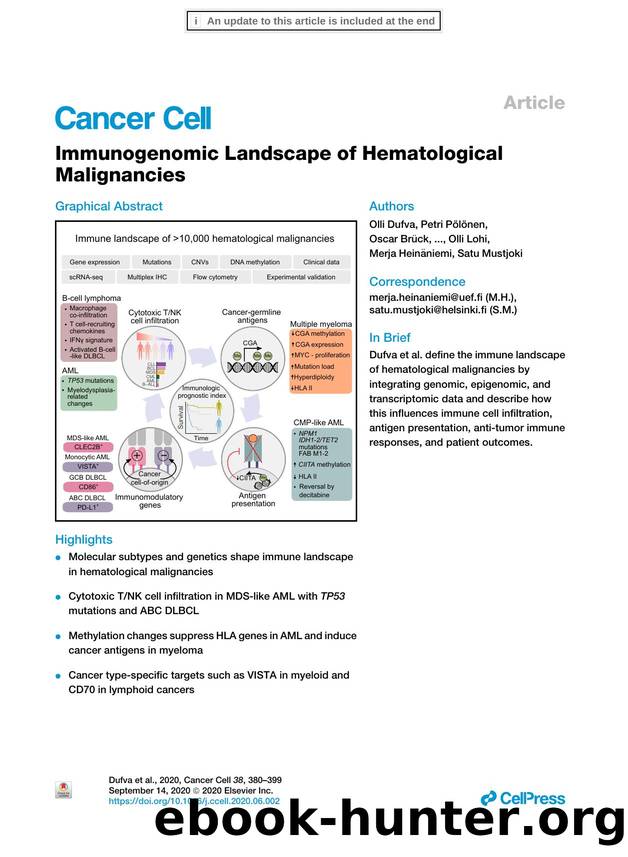 Immunogenomic Landscape of Hematological Malignancies by unknow