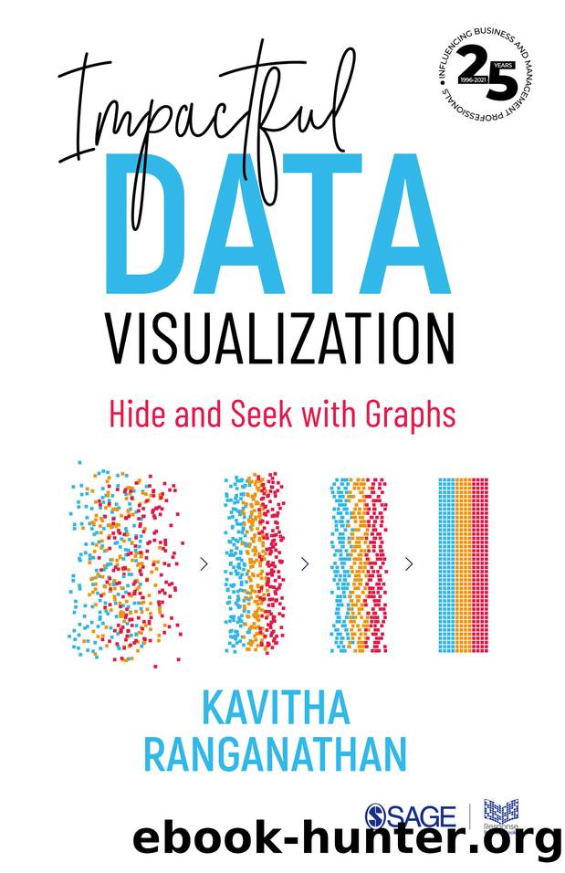 Impactful Data Visualization by Ranganathan Kavitha;