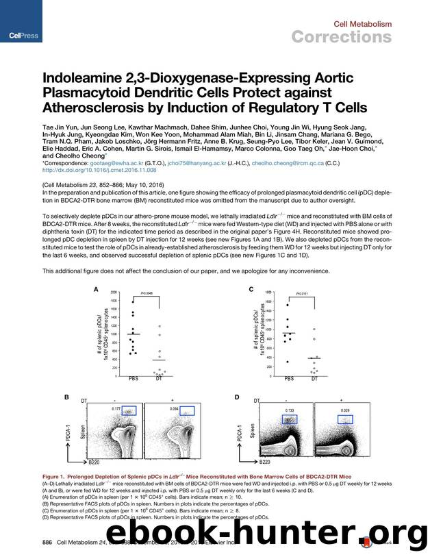 Indoleamine 2,3-Dioxygenase-Expressing Aortic Plasmacytoid Dendritic Cells Protect against Atherosclerosis by Induction of Regulatory T Cells by unknow