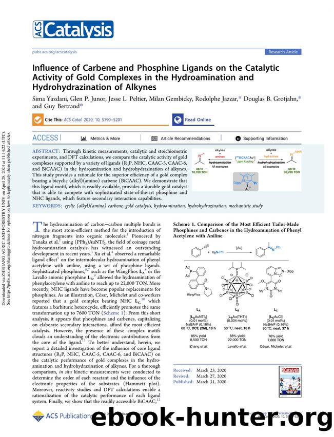 Influence of Carbene and Phosphine Ligands on the Catalytic Activity of Gold Complexes in the Hydroamination and Hydrohydrazination of Alkynes by unknow
