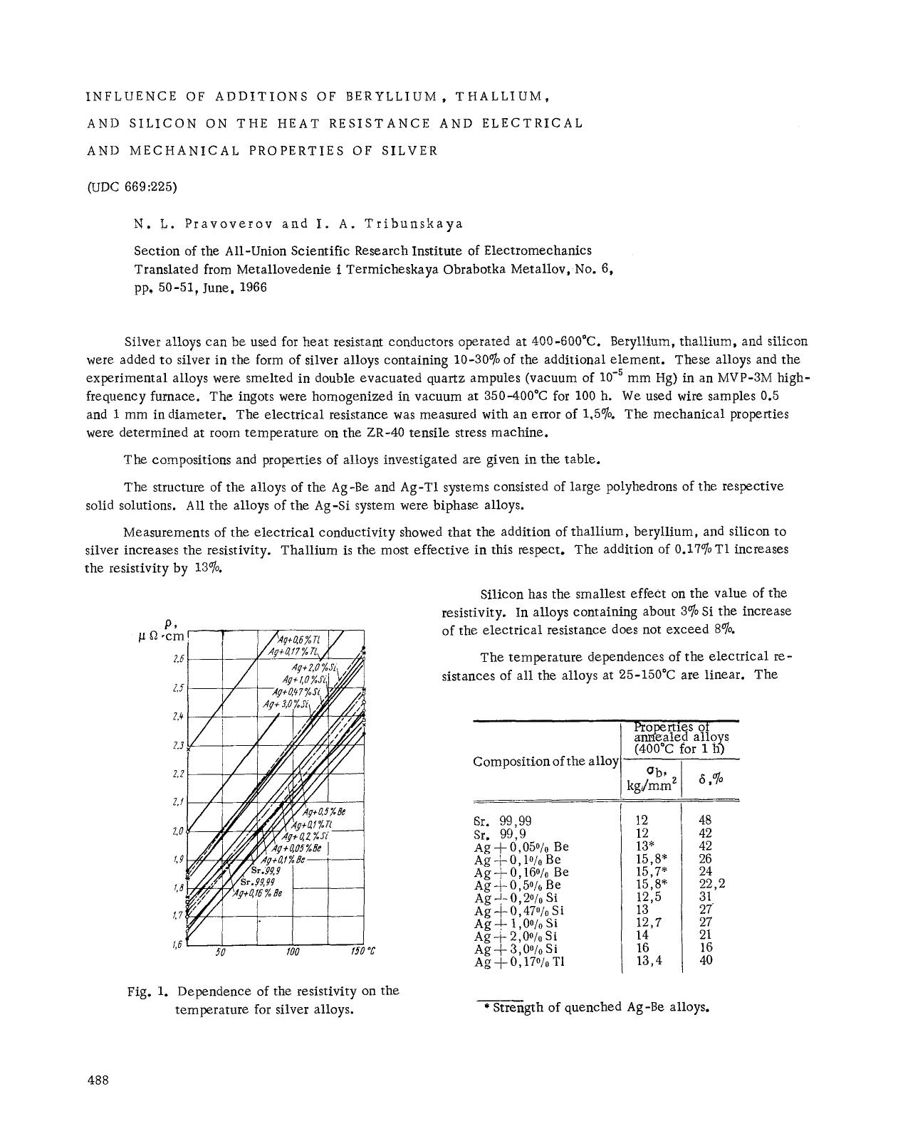 Influence of additions of beryllium, thallium, and silicon on the heat resistance and electrical and mechanical properties of silver by Unknown