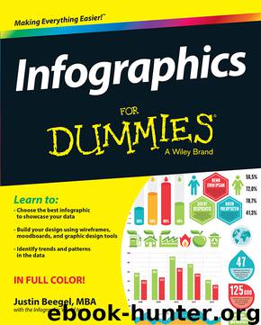 Infographics For Dummies by Justin Beegel