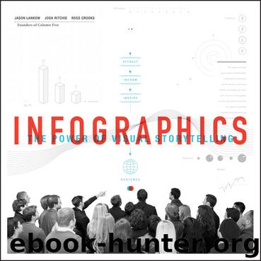 Infographics by Jason Lankow & Josh Ritchie & Ross Crooks