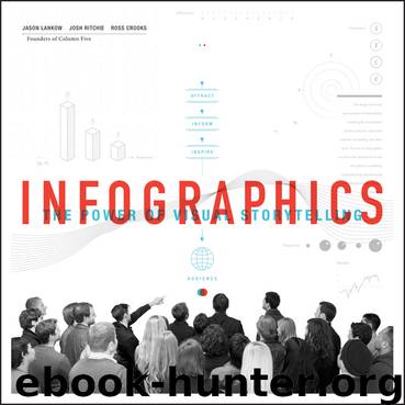 Infographics by Ritchie Josh Crooks Ross Lankow Jason & Josh Ritchie & Ross Crooks