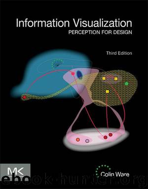 Information Visualization by Ware Colin