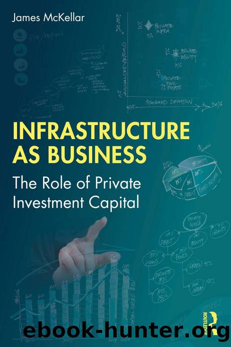 Infrastructure as Business: The Role of Private Investment Capital by James McKellar