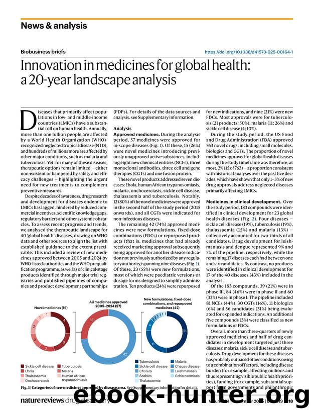 Innovation in medicines for global health: a 20-year landscape analysis by Paul Ashigbie & Rajiv Shah & Thierry Diagana & Jonathan Spector