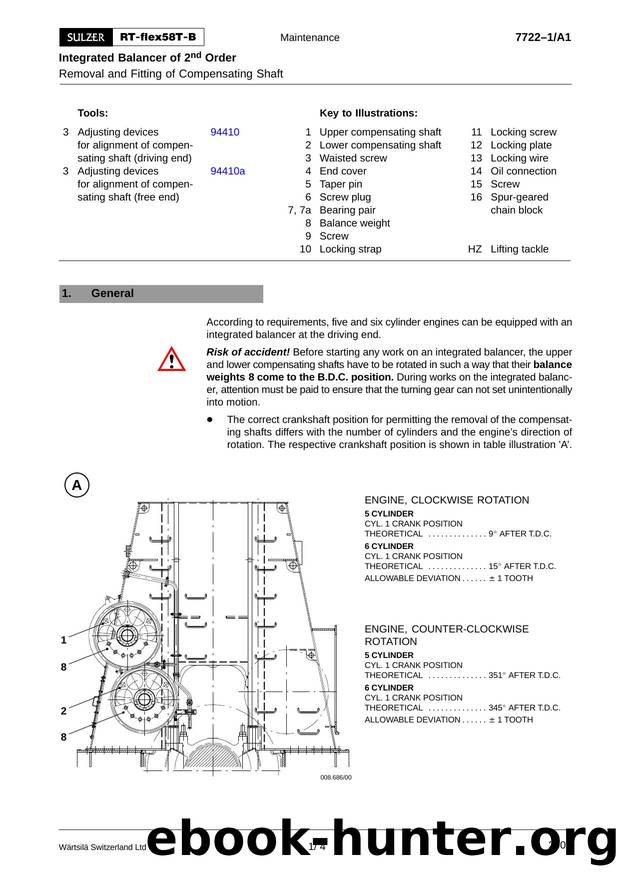 Integrated Balancer 2nd Order: Removal and Fitting of Compensating Shaft by ffo001