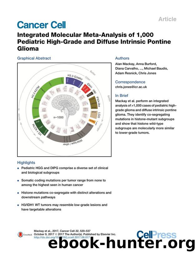 Integrated Molecular Meta-Analysis of 1,000 Pediatric High-Grade and Diffuse Intrinsic Pontine Glioma by unknow