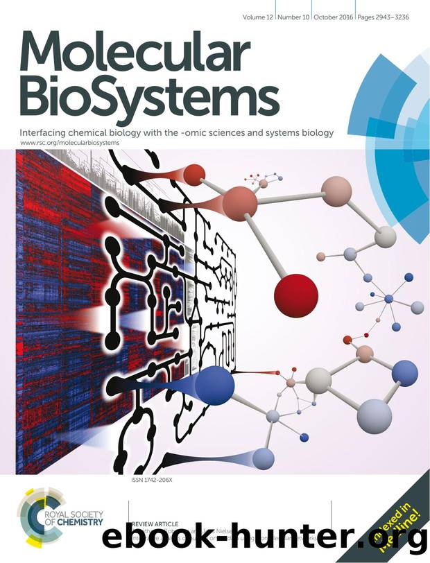 Integrative analysis of human omics data using biomolecular networks by Jonathan L. Robinson & Jens Nielsen