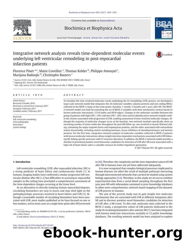 Integrative network analysis reveals time-dependent molecular events underlying left ventricular remodeling in post-myocardial infarction patients by unknow