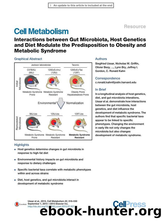 Interactions between Gut Microbiota, Host Genetics and Diet Modulate the Predisposition to Obesity and Metabolic Syndrome by unknow