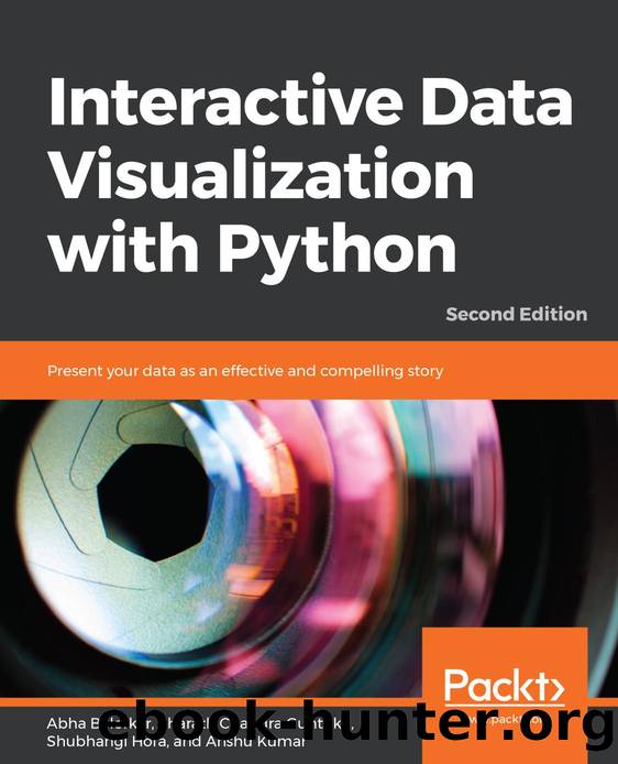 Interactive Data Visualization with Python by Unknown