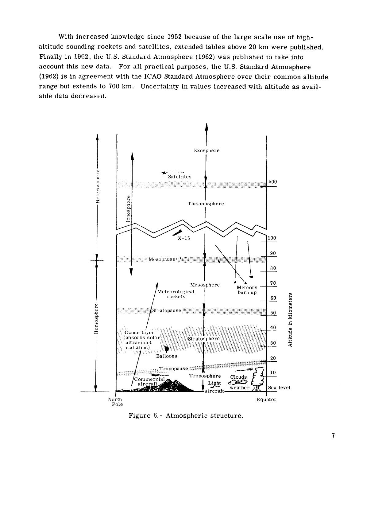 Introduction To Aerodynamics Of Flight NASA Talay by Unknown