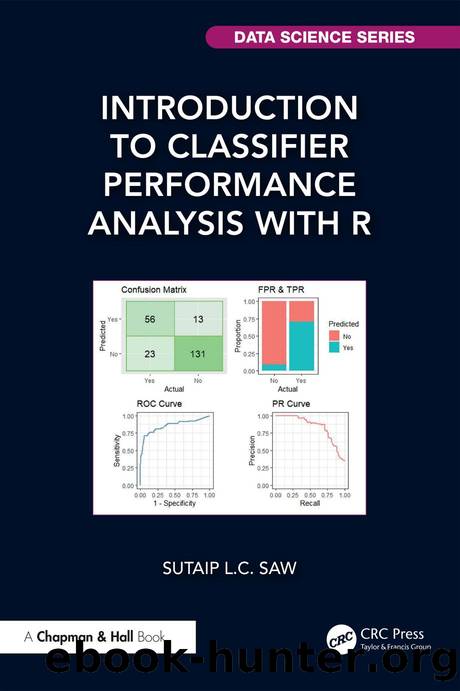 Introduction to Classifier Performance Analysis with R by Sutaip L.C. Saw