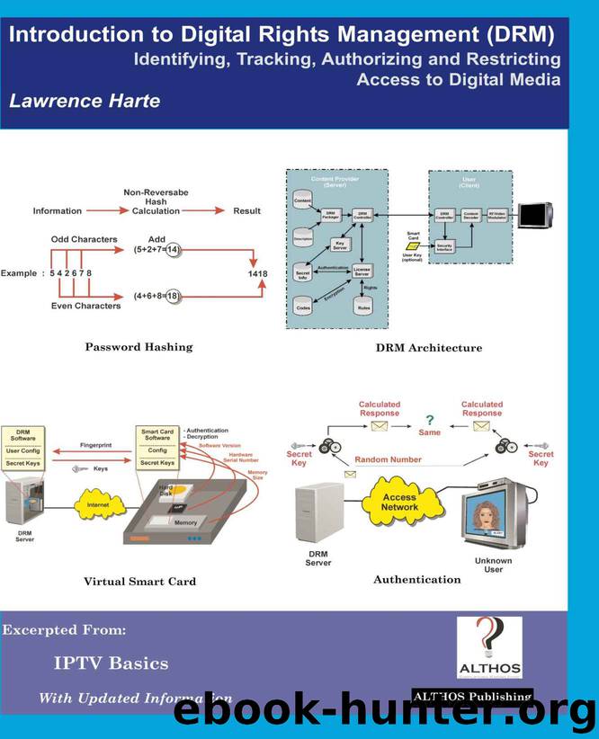 Introduction to Digital Rights Management (Drm); Identifying, Tracking, Authorizing and Restricting Access to Digital Media by Lawrence Harte