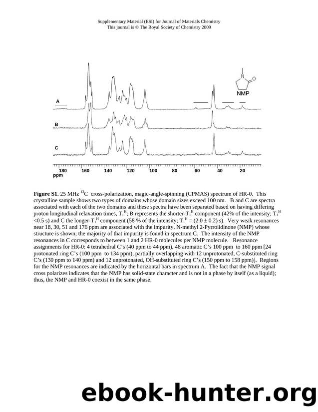 Investigation of Some Candidate-Photoresist Molecular Glasses by Solid State Proton NMR and Their Mixing Behavior with a Photoacid Generator by Vivek Prabhu