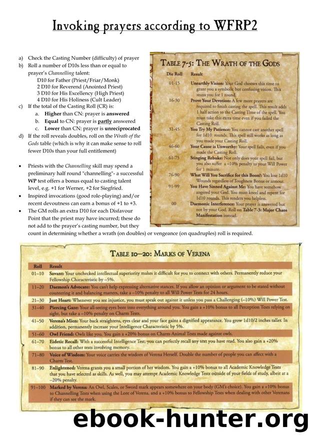 Invoking prayers according to WFRP1x by Glass