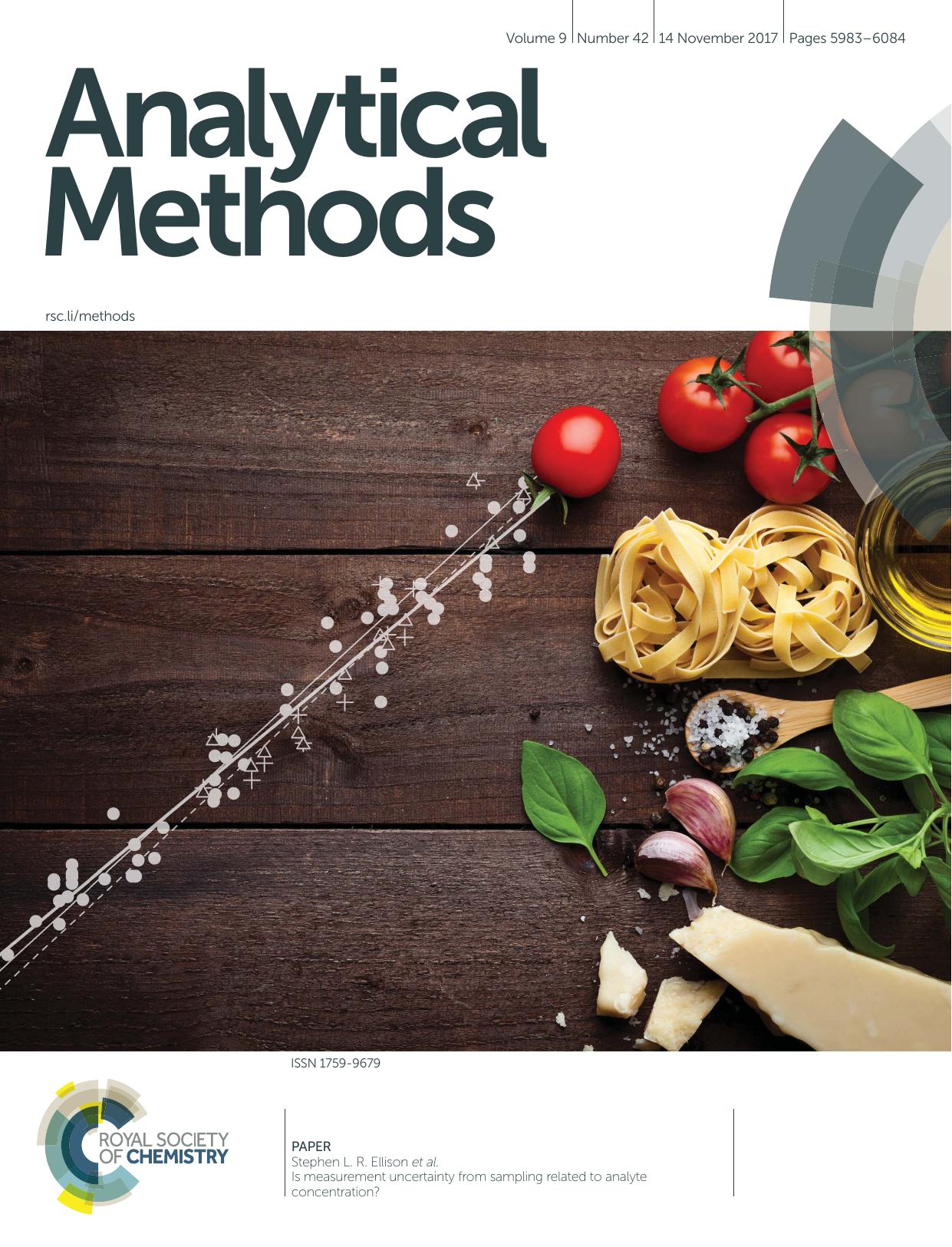 Is measurement uncertainty from sampling related to analyte concentration? by unknow
