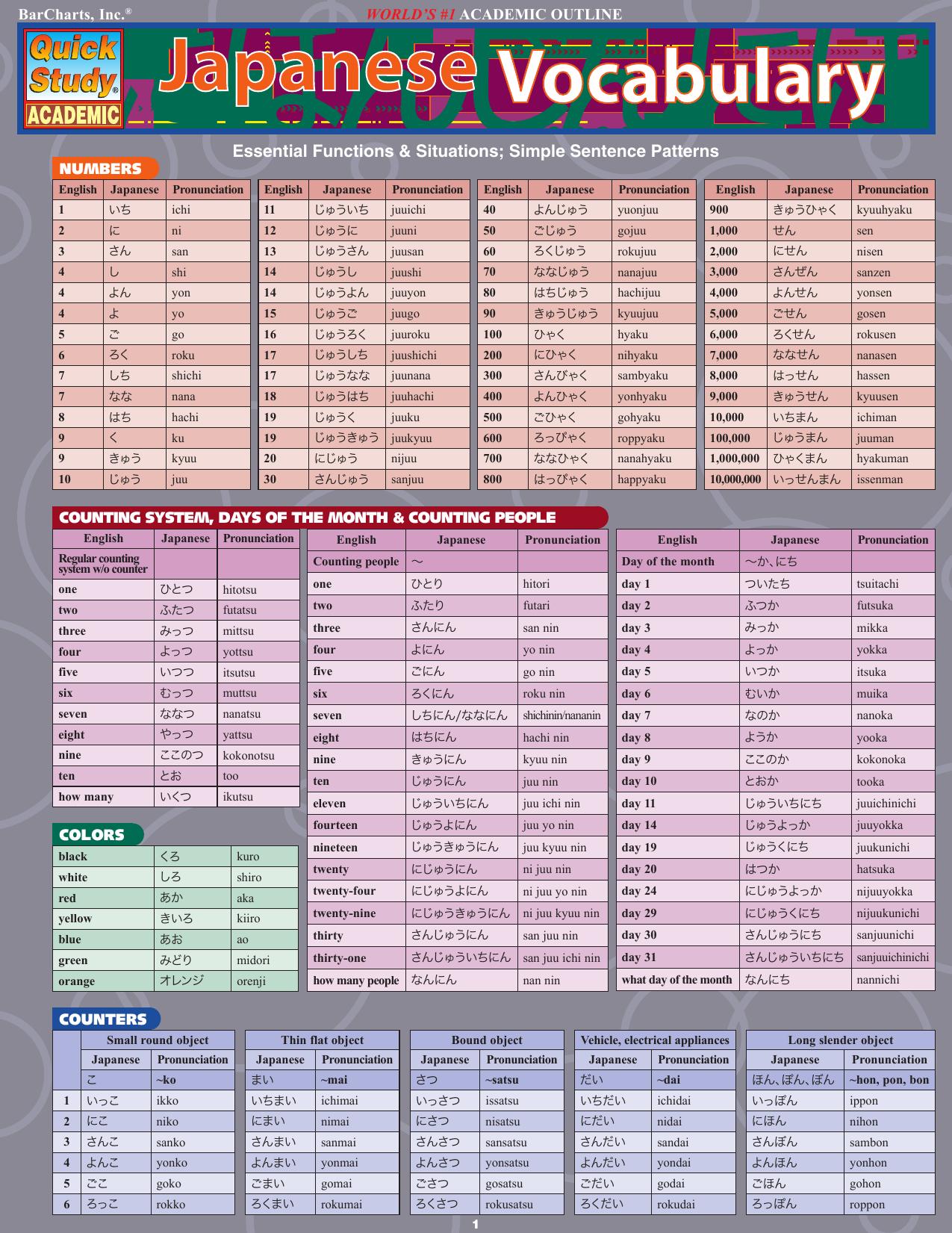 Japanese Vocabulary by Inc. BarCharts