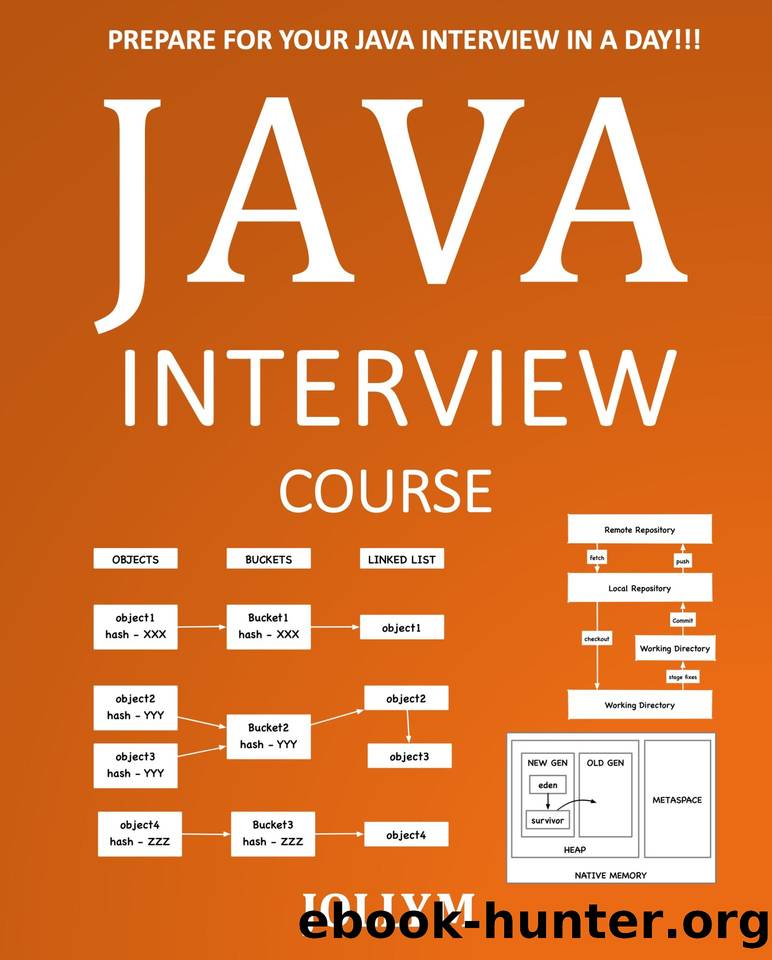 Java Interview Course: Prepare for your Java Interview in a day!!! by M Jolly